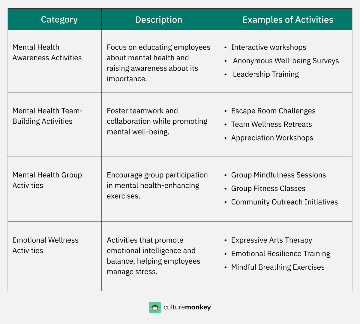 4 Categories of mental health games and activities for workplace