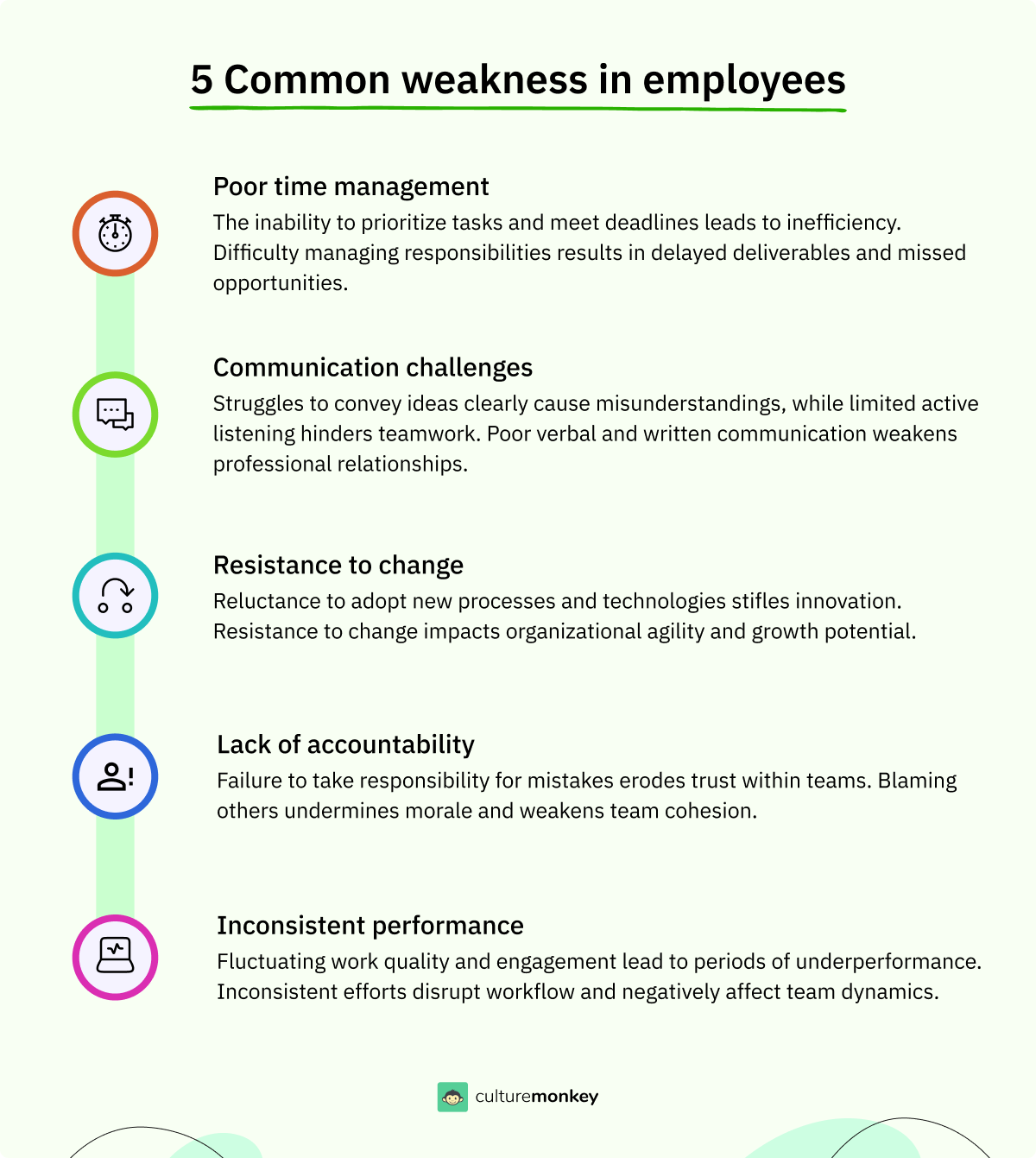 Common weakness in employees