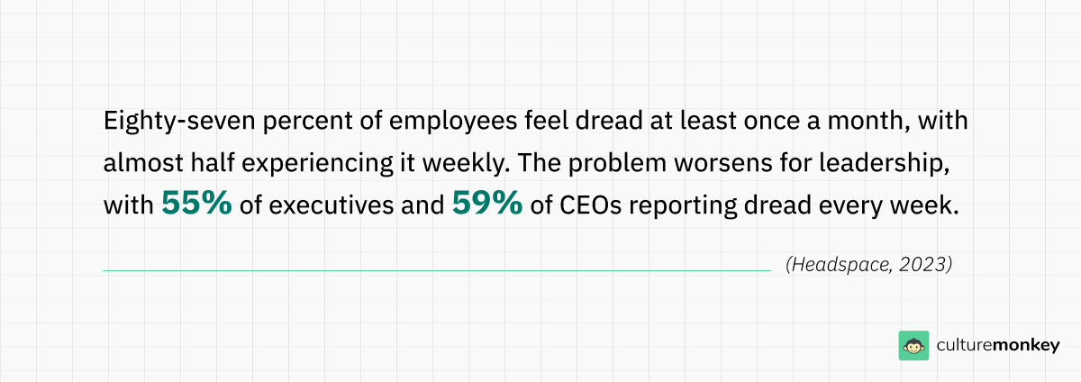 Workplace mental health statistics by Headspace 