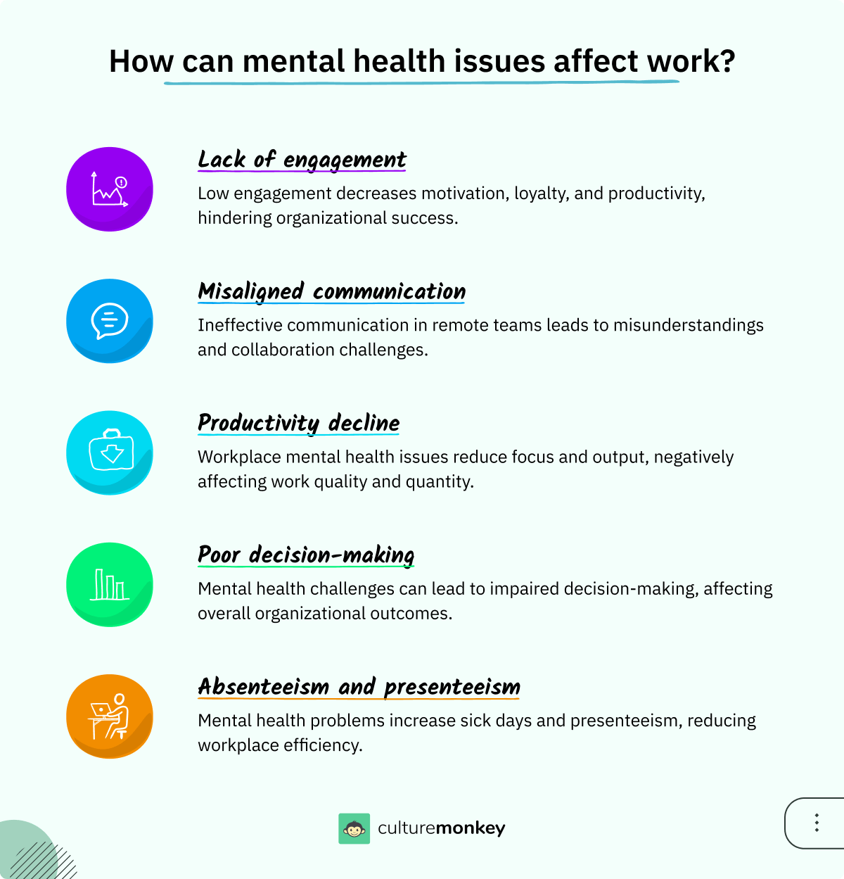 How can mental health issues affect work