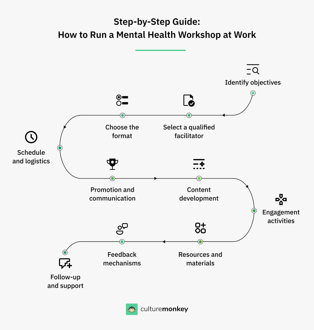 Step by step guide on how to run a mental health workshop at work