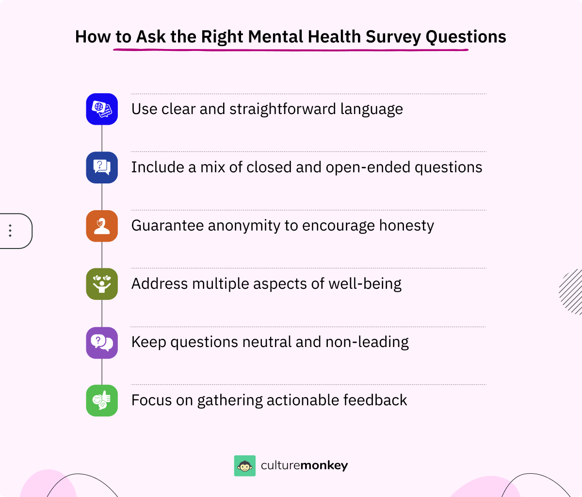 Top 100+ mental health survey questions to ask your employees in 2024