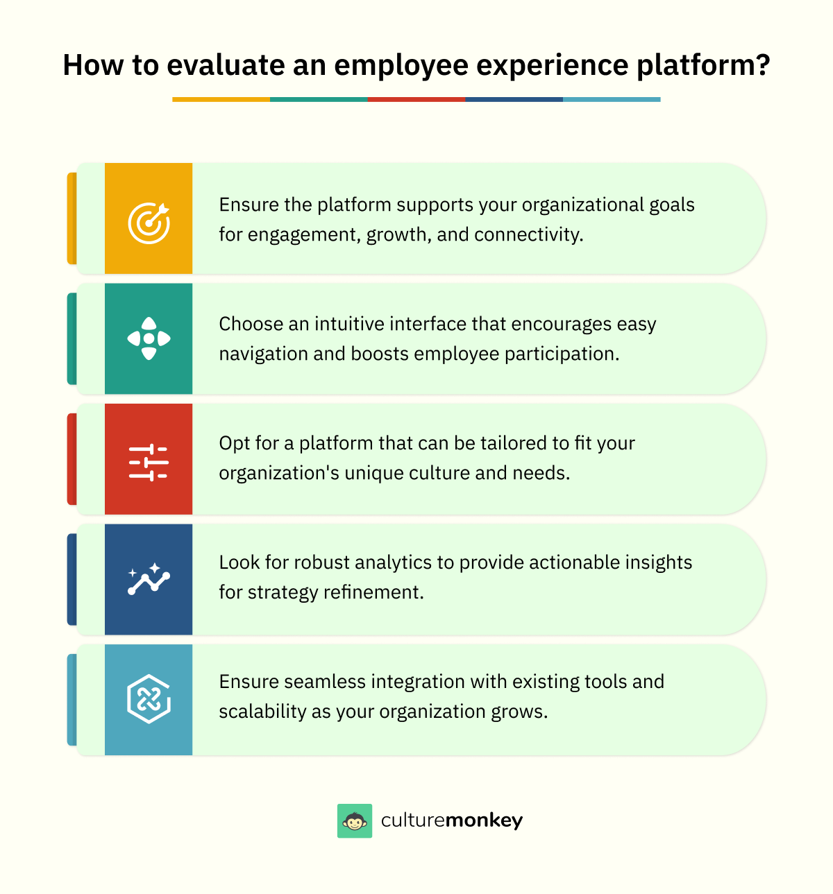 Guide to evaluate employee experience platforms