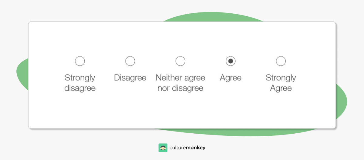 A five-point Likert scale ranging from: “Strongly Disagree” to “Strongly Agree”