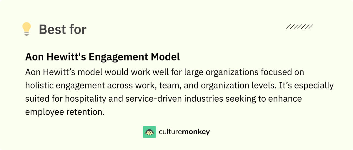 Aon Hewitt's Engagement Model