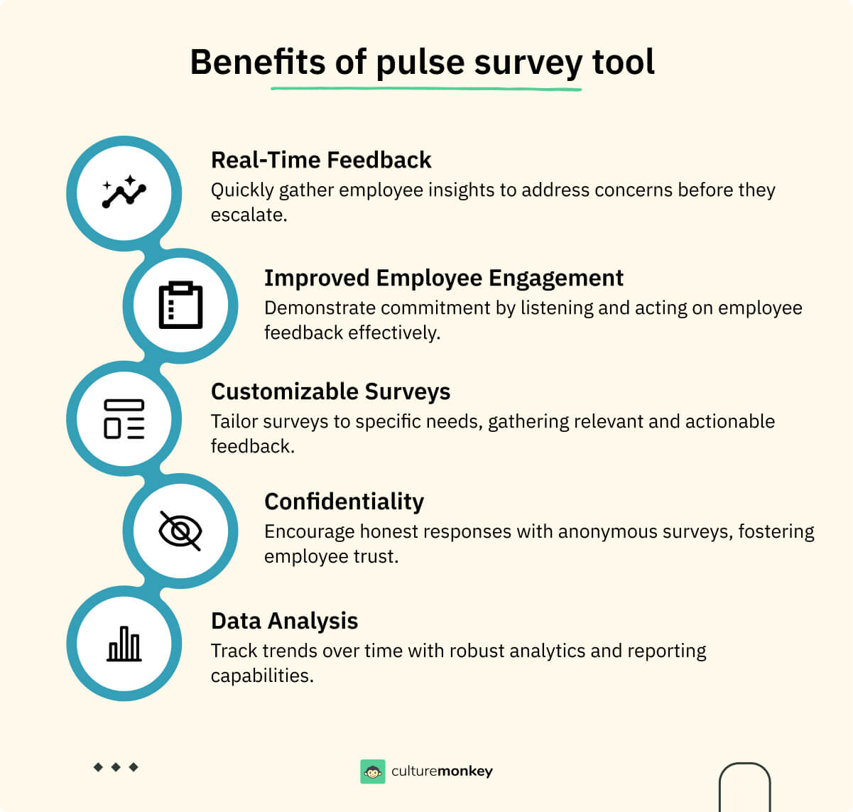 Benefits of pulse survey tools that you should know