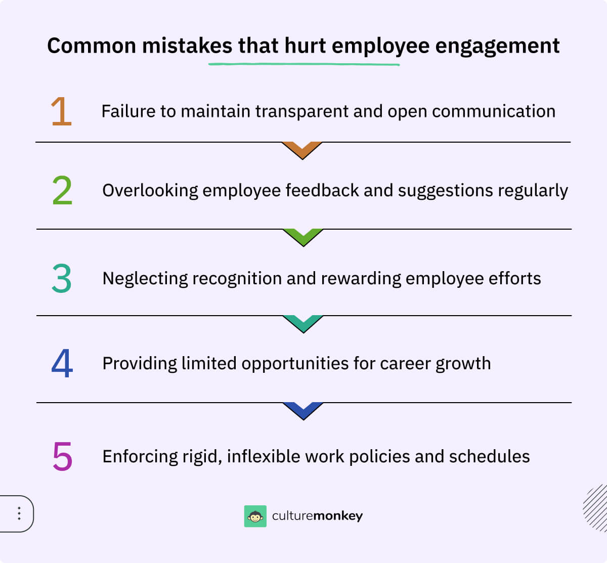 Common mistakes that hurt employee engagement