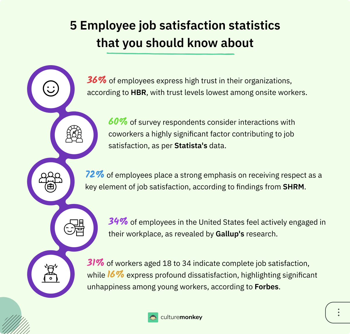 75+ Employee satisfaction survey questions to spark engagement in 2025