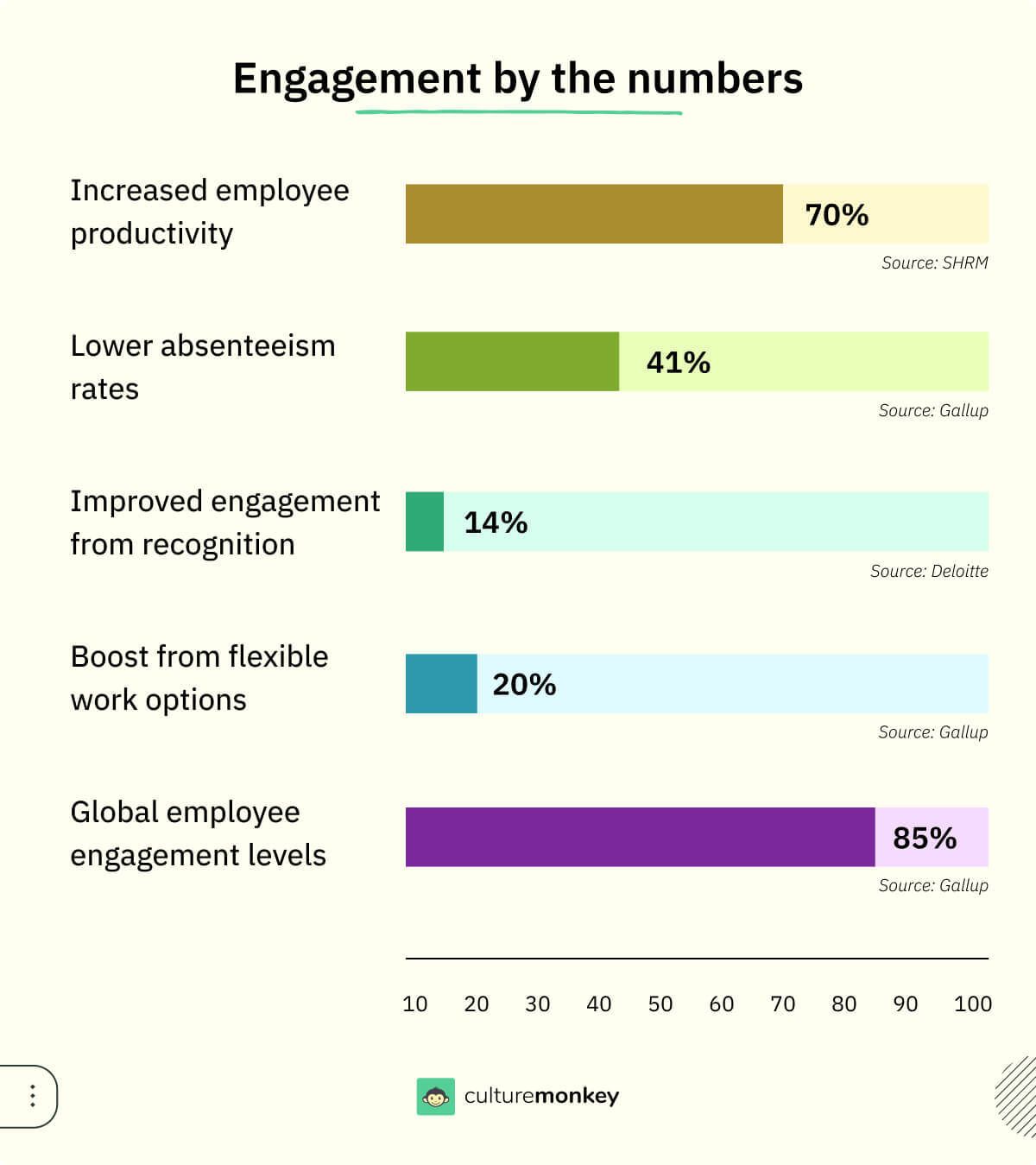 Engagement by the numbers