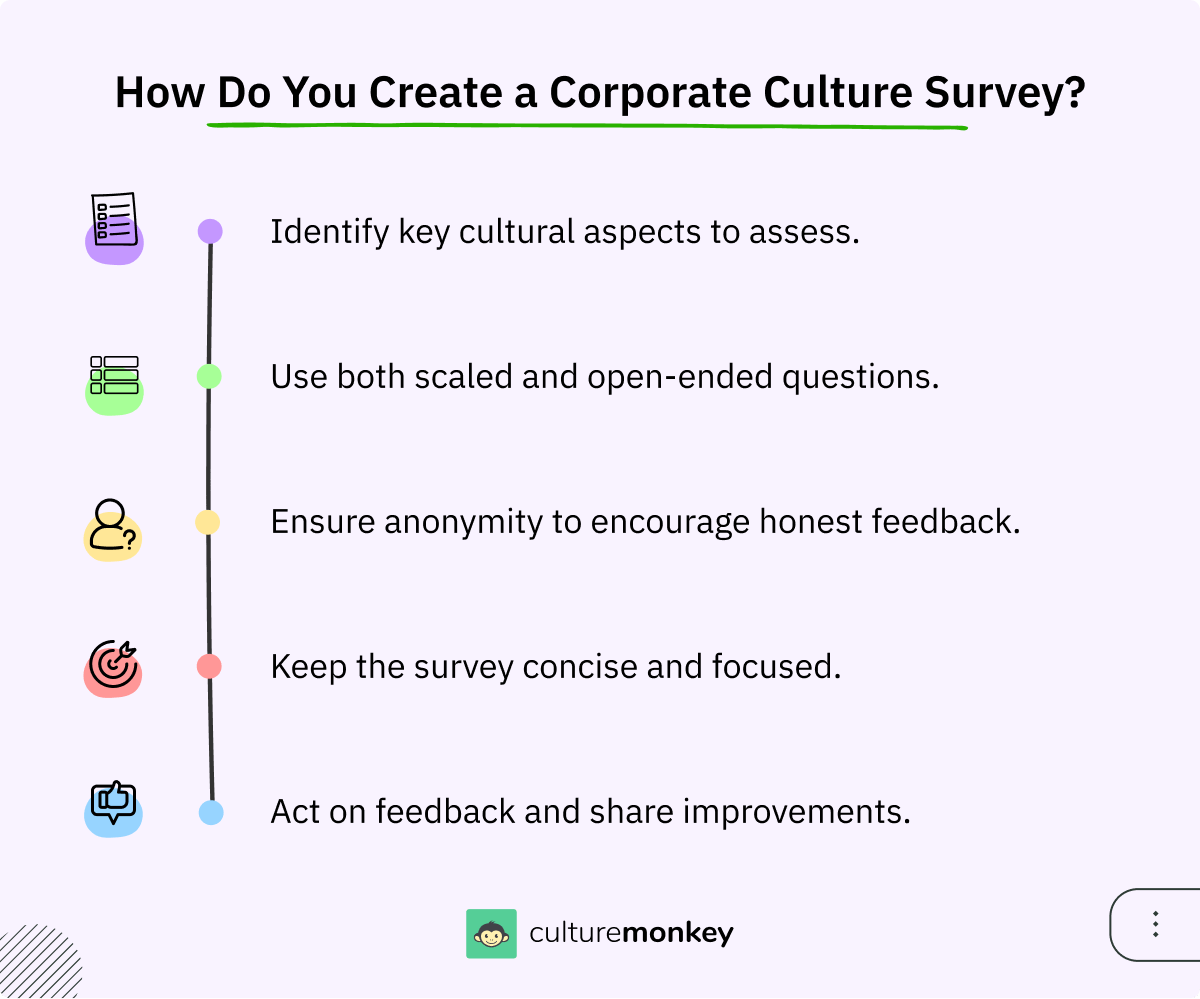 How do you create a corporate culture survey?