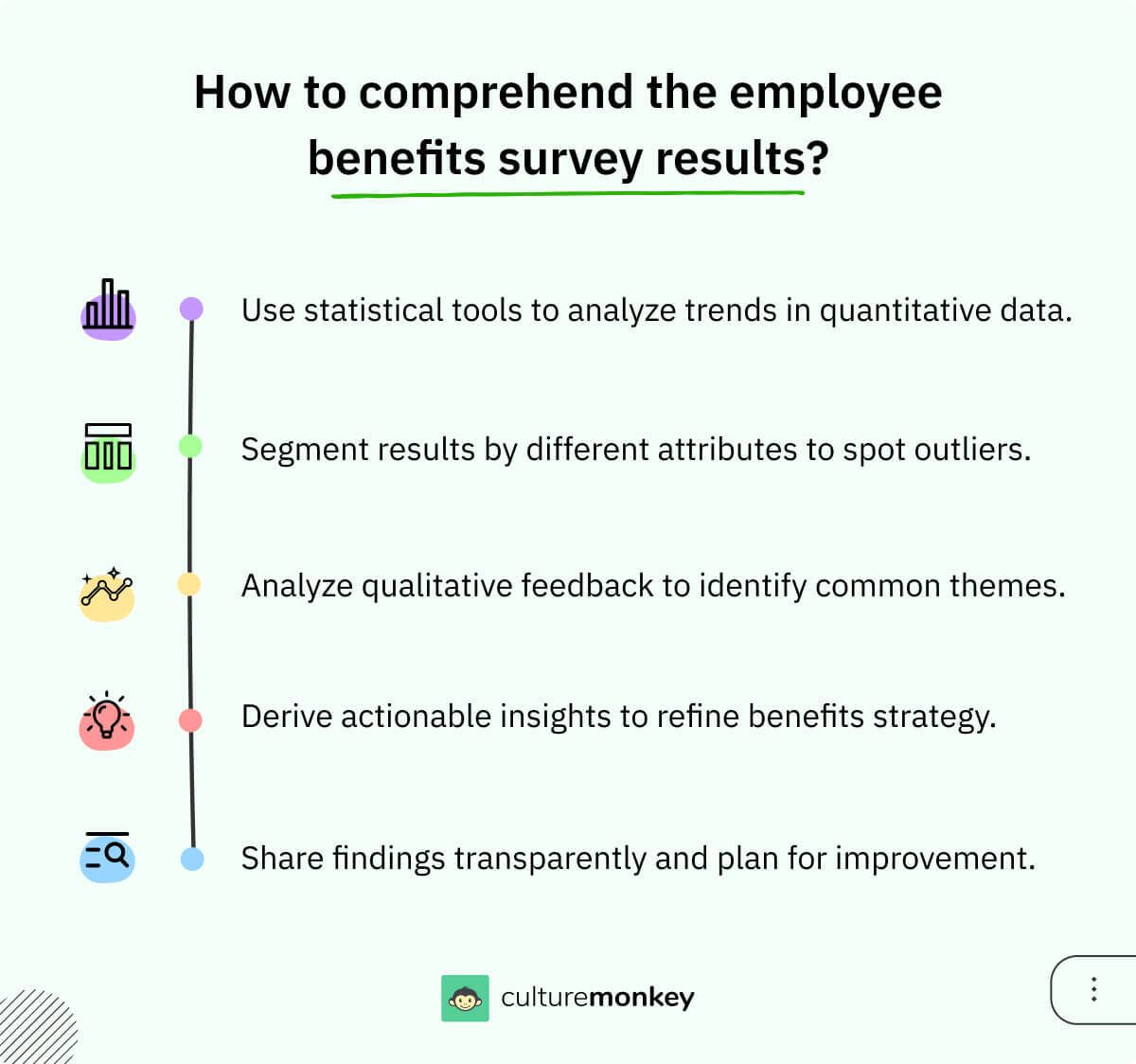 Step by step on understanding employee benefit survey results