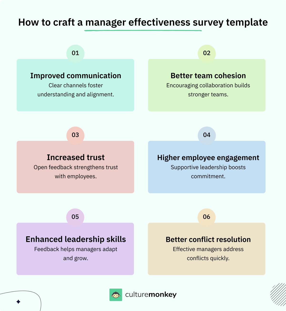 45 Manager feedback survey questions you should be asking your employees