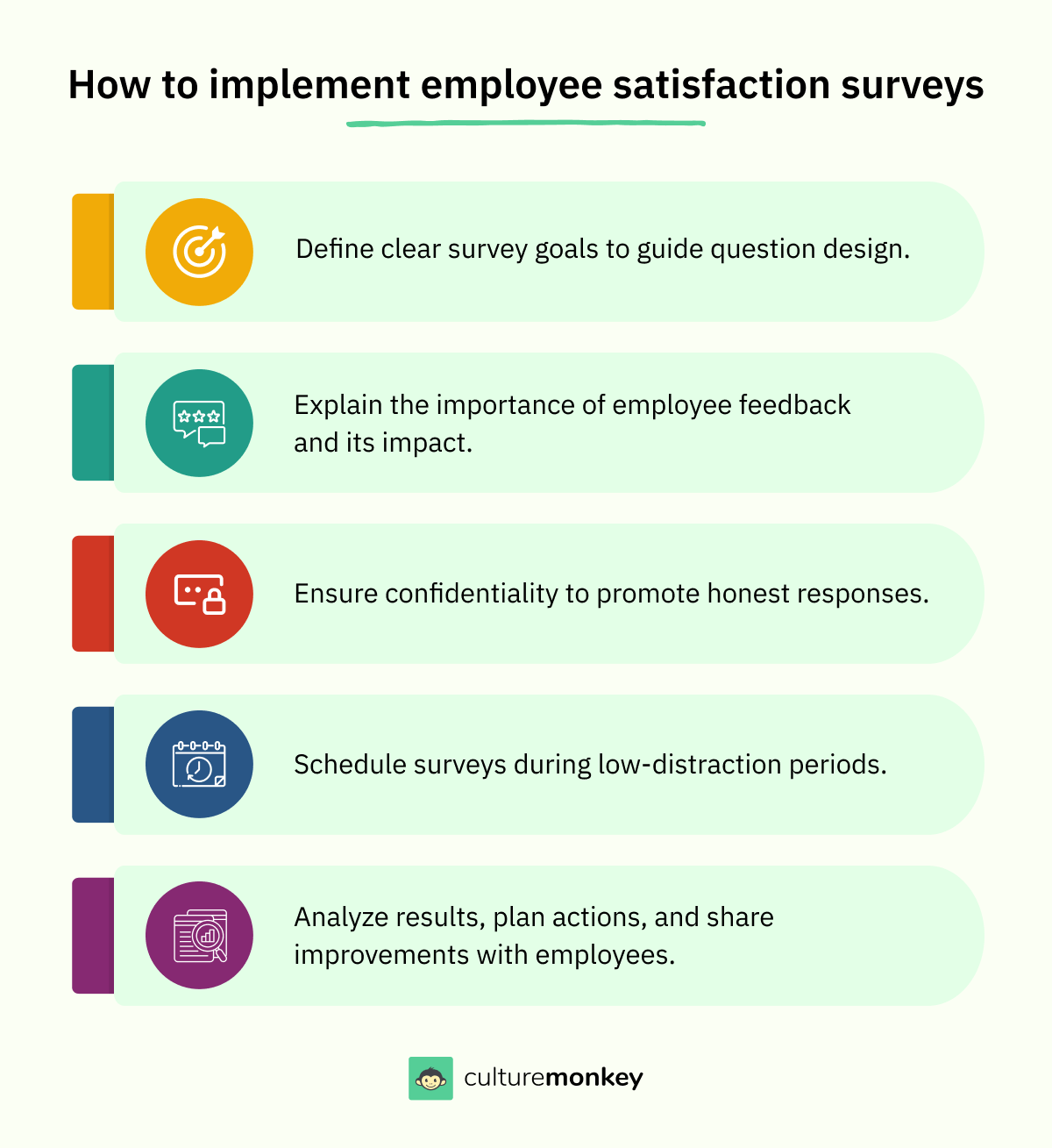 Infographic outlining steps to implement employee satisfaction surveys