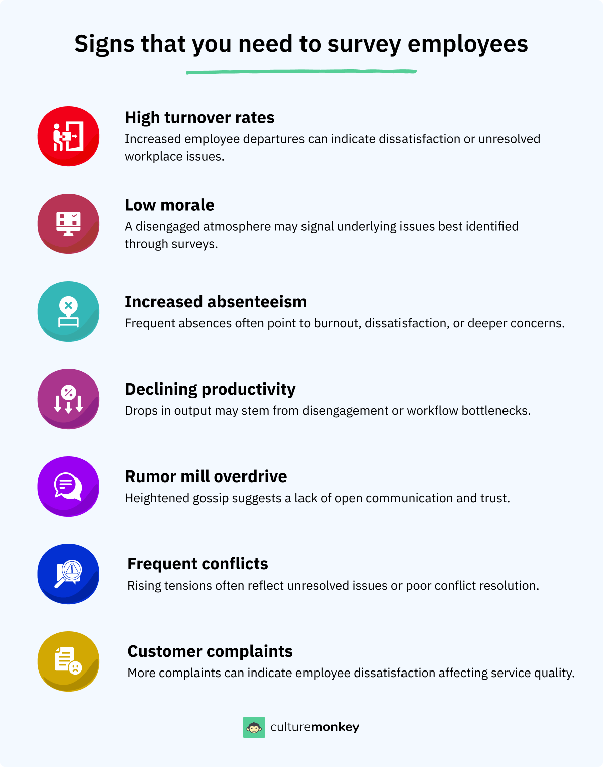 Infographic showing signs that indicate the need to survey employees