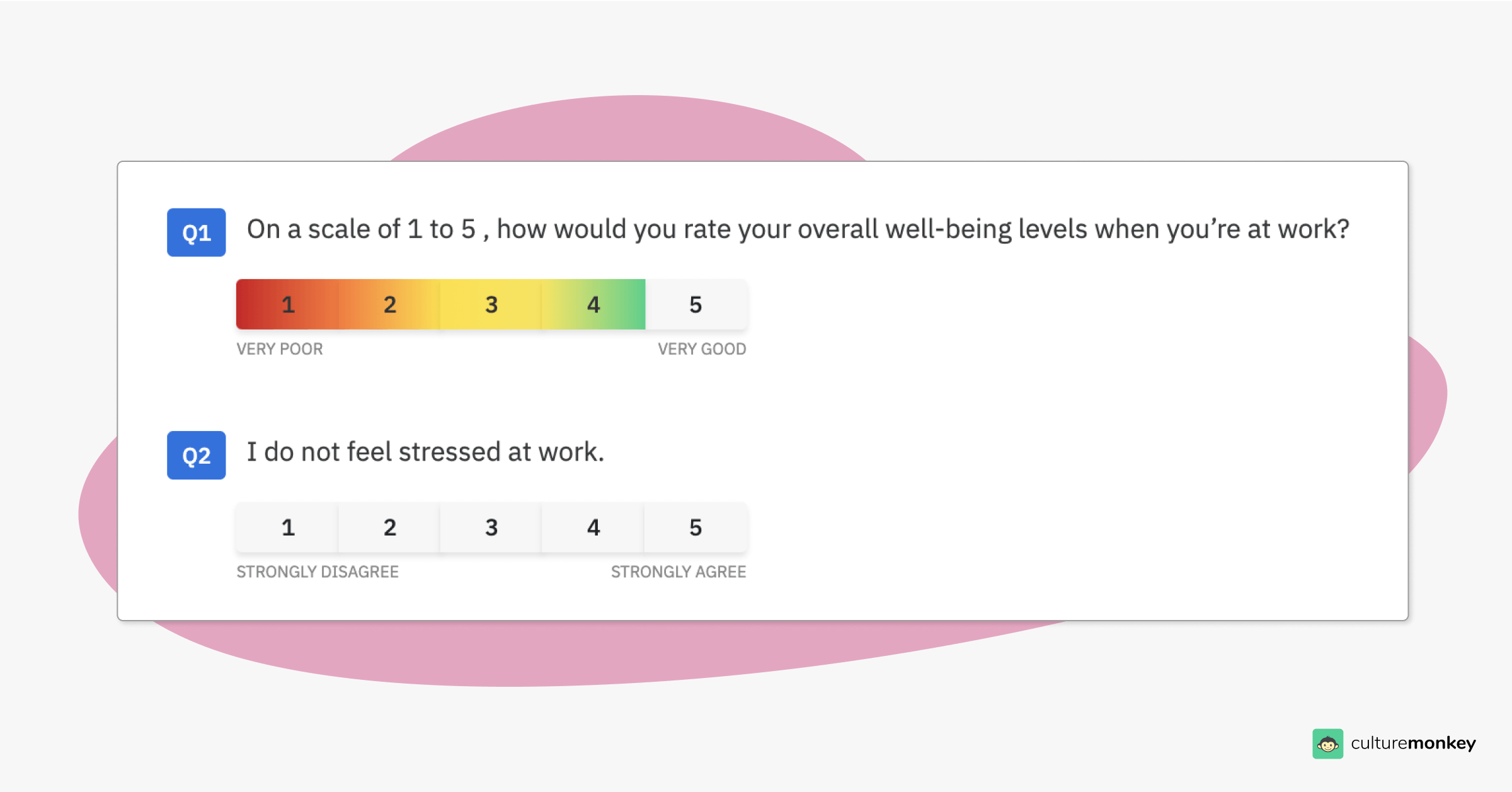 Example of Likert scale mental health questions.