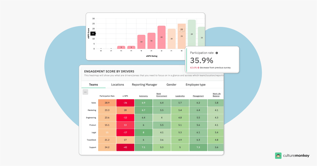 Screenshots of analytical sections from CultureMonkey