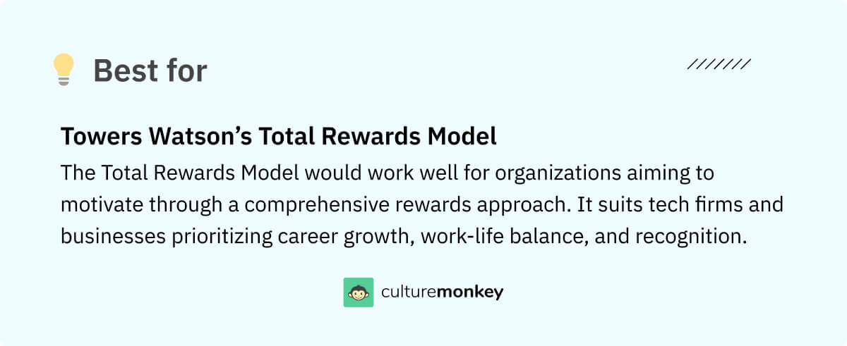 Tower Watson's Total Rewards Model