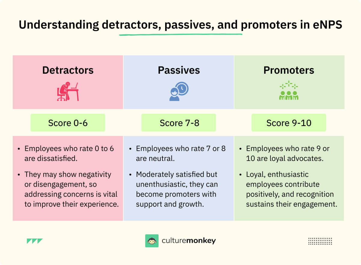 Understanding promoters, passives, and detractors in eNPS