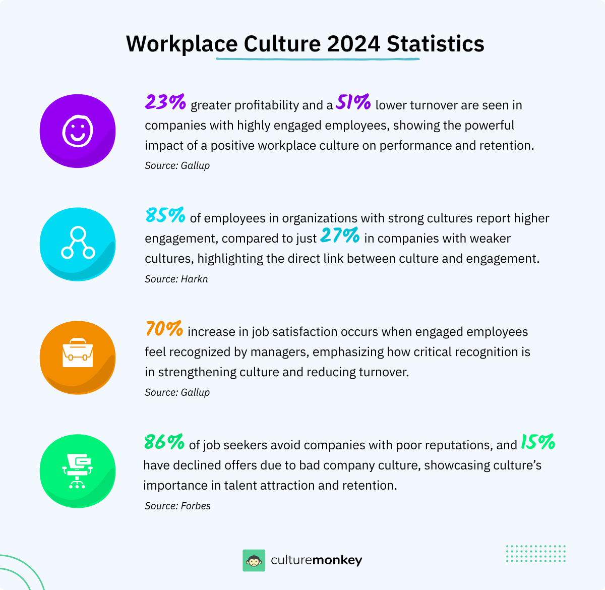 Workplace culture 2024 statistics