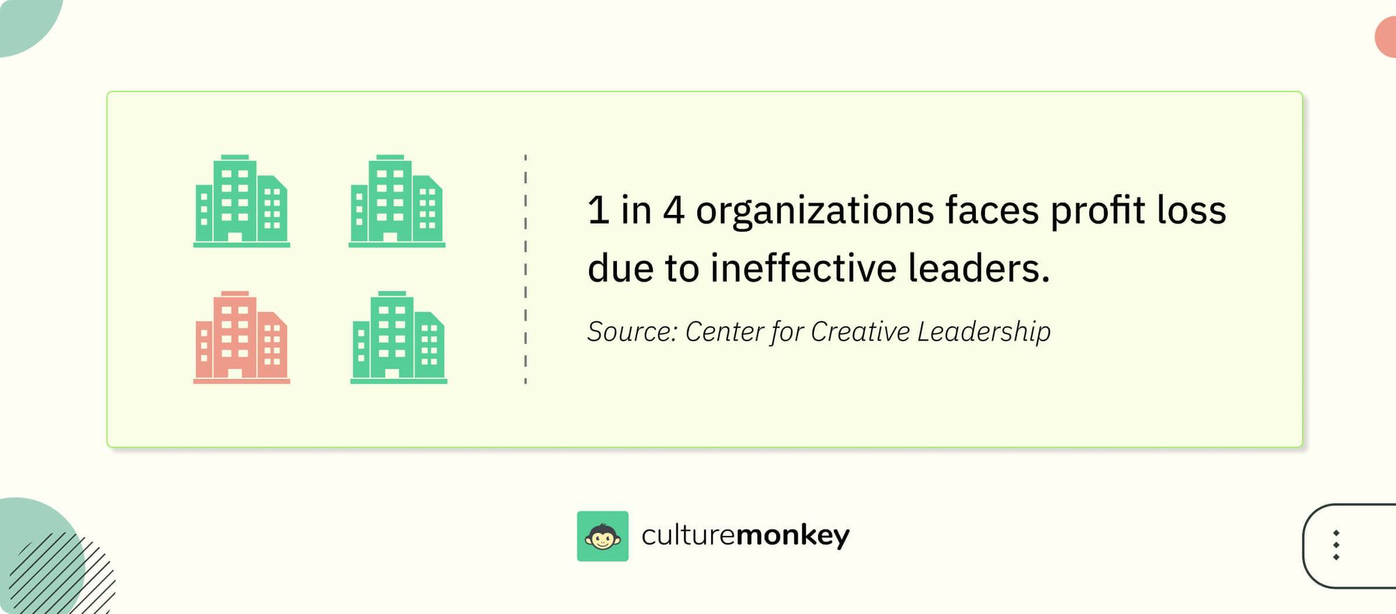 Statistic about ineffective leaders costing companies