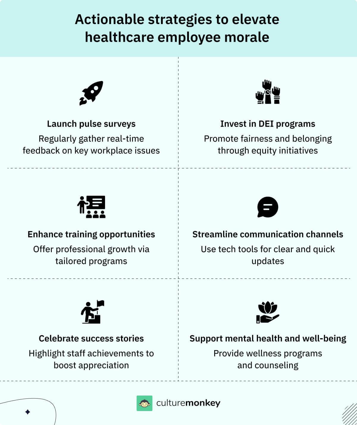 Actionable strategies to elevate healthcare employee morale