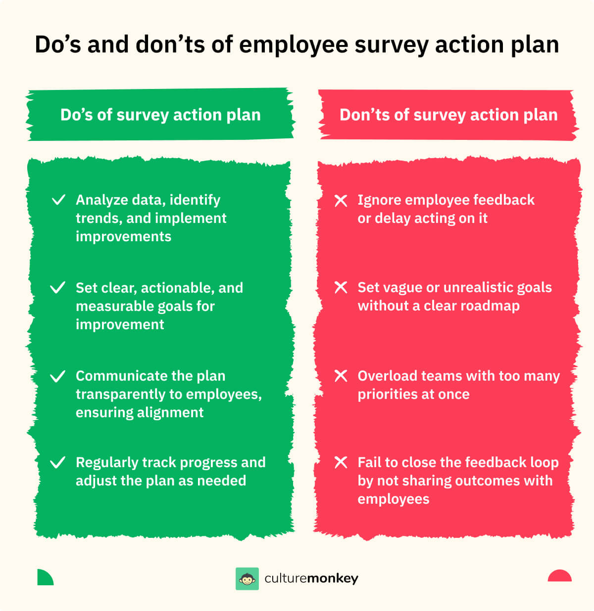 How to effectively implement employee engagement survey action plan?