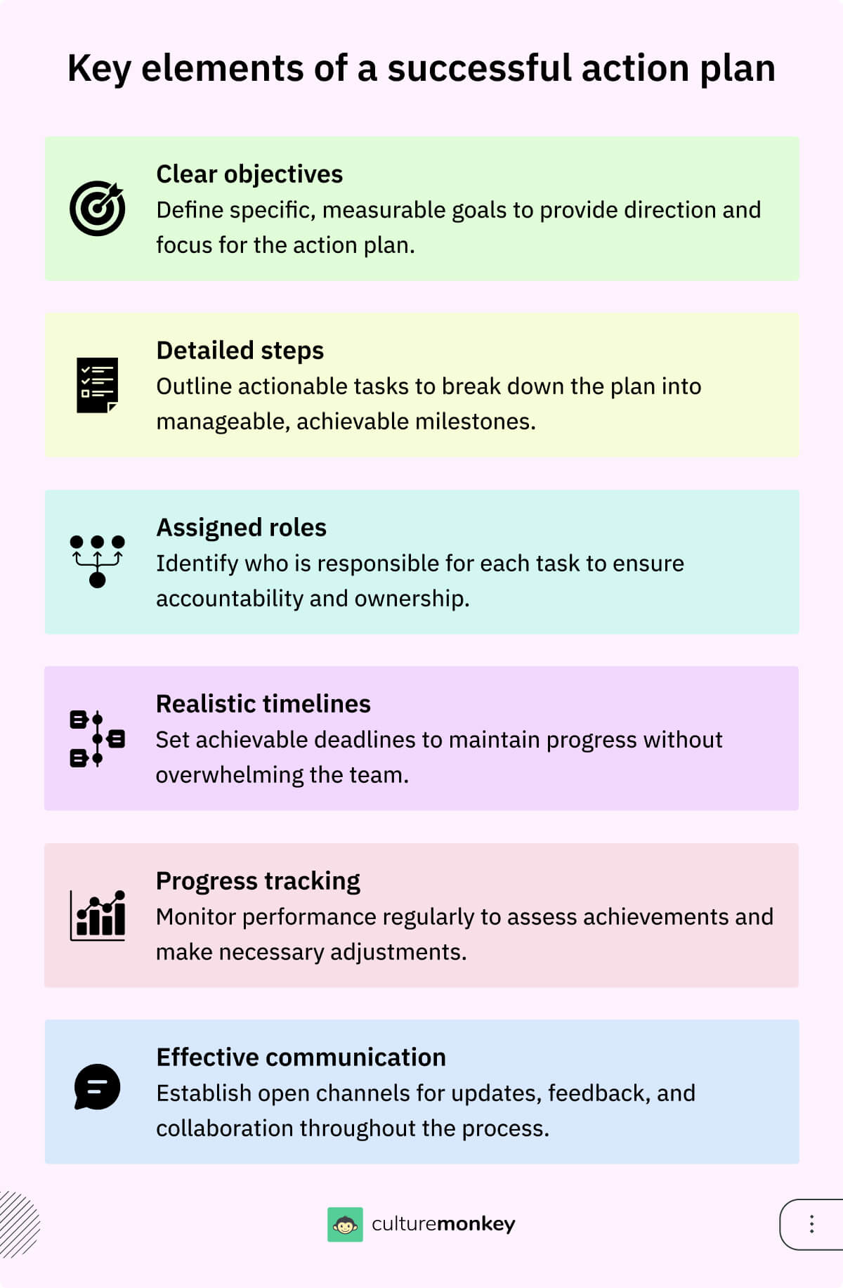 Components of effective engagement goals