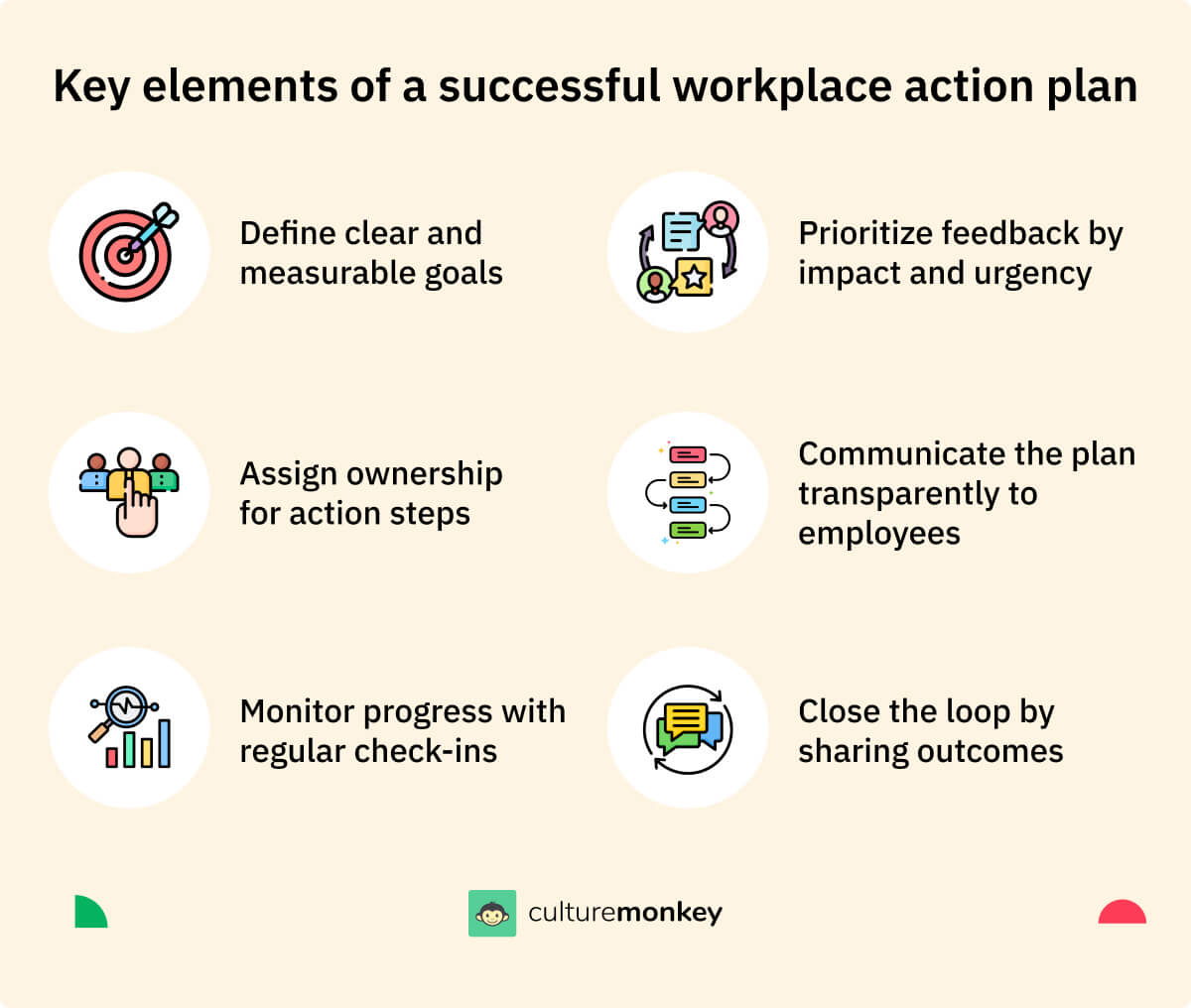 How to effectively implement employee engagement survey action plan?