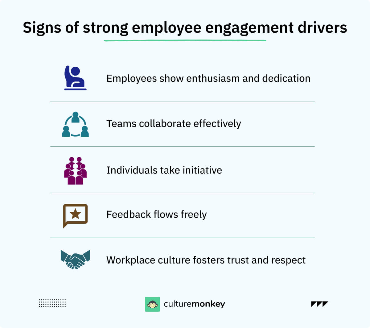 Signs of strong employee engagement drivers