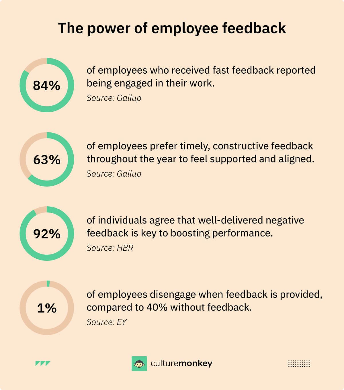 The power of employee feedback