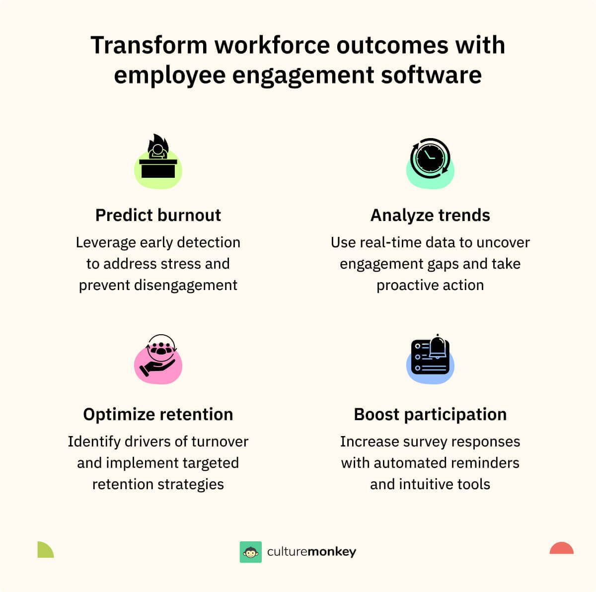 Transform workforce outcomes with employee engagement software