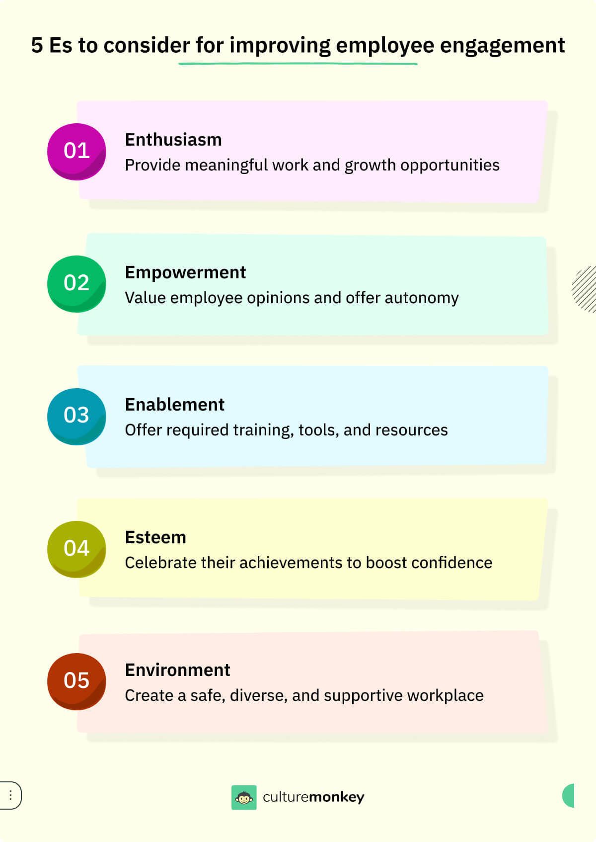 What are the types of engaged employees and the elements that help boost workplace?