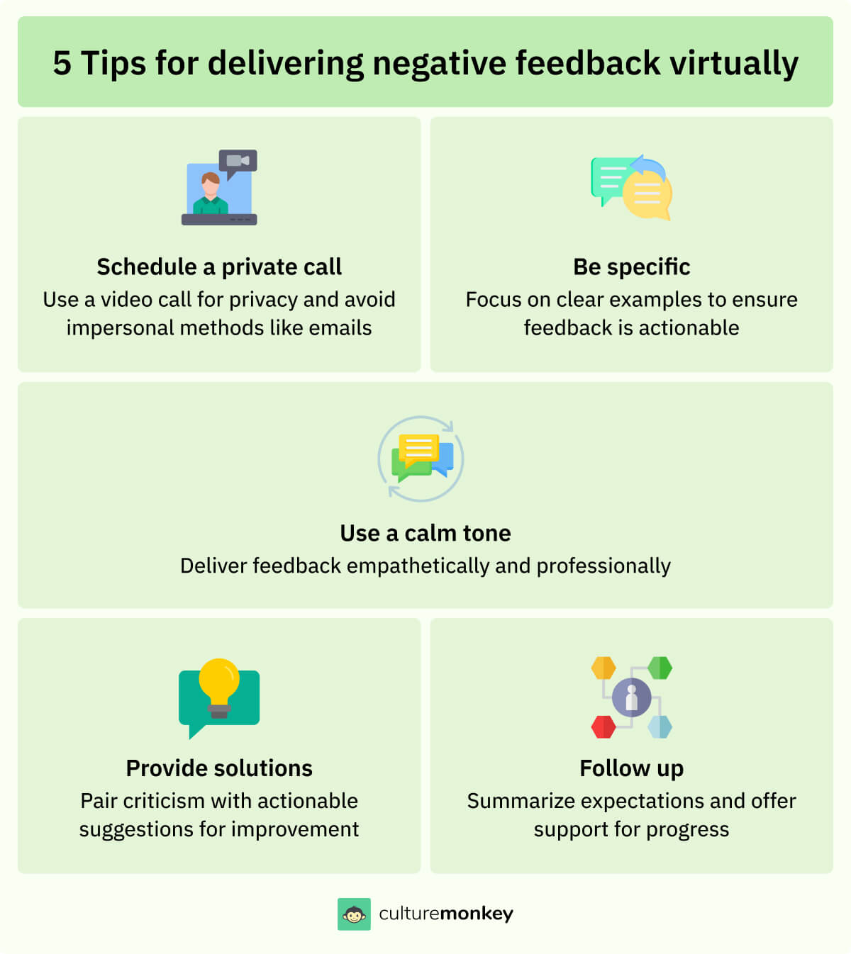 5 Tips for delivering negative feedback virtually