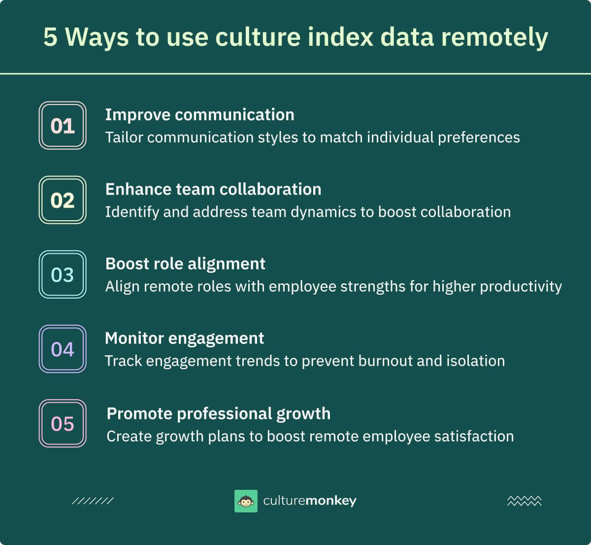 5 Ways to use culture index data for remote teams