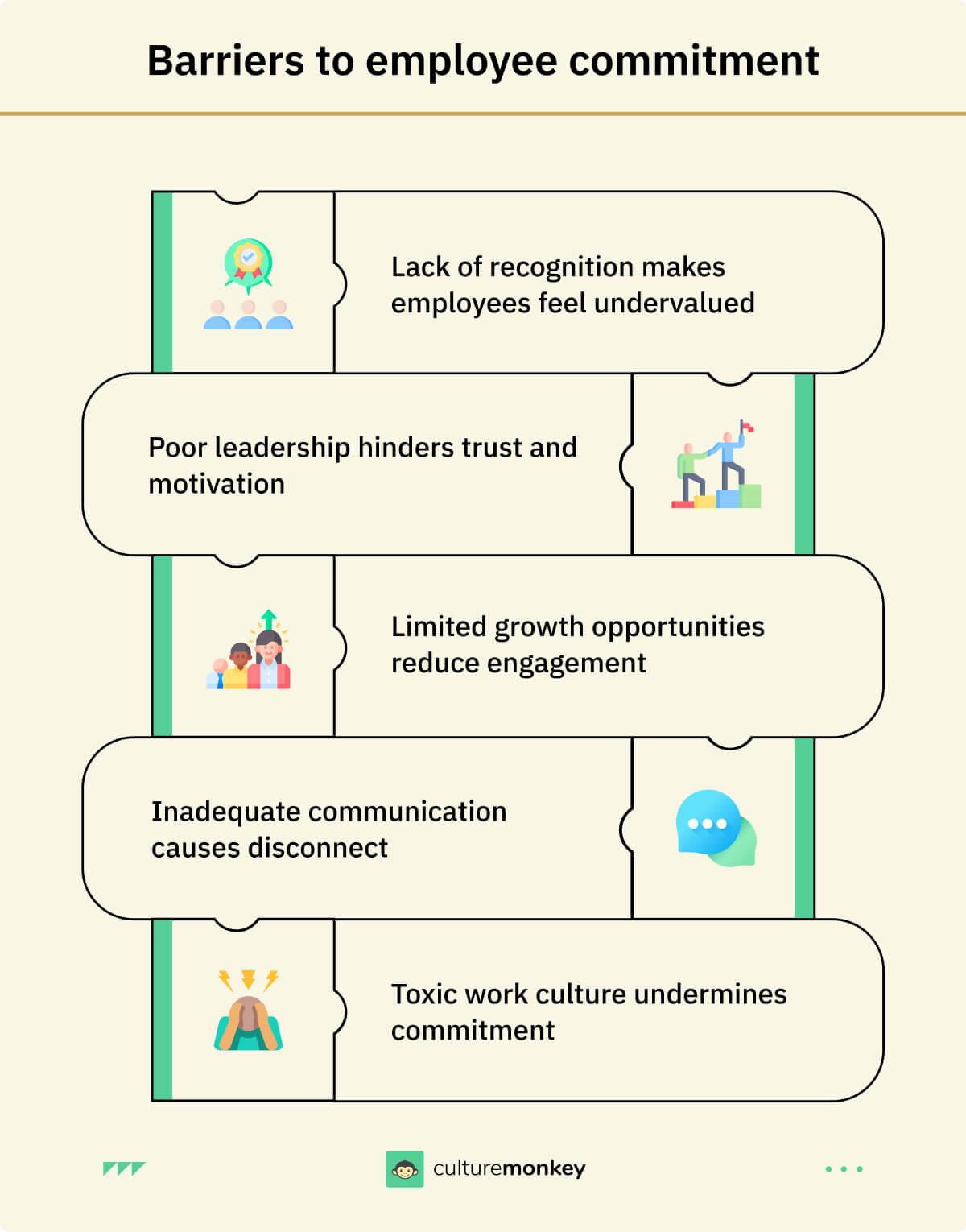 Barriers to employee commitment 