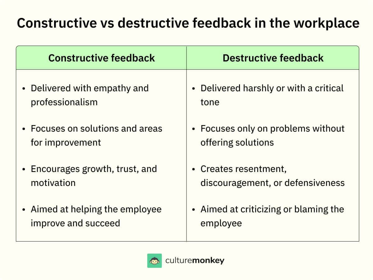 Difference between negative and constructive employee feedback