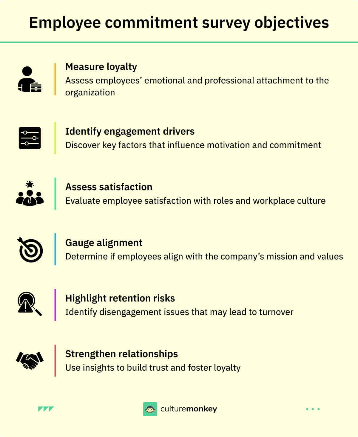 Employee commitment survey objectives