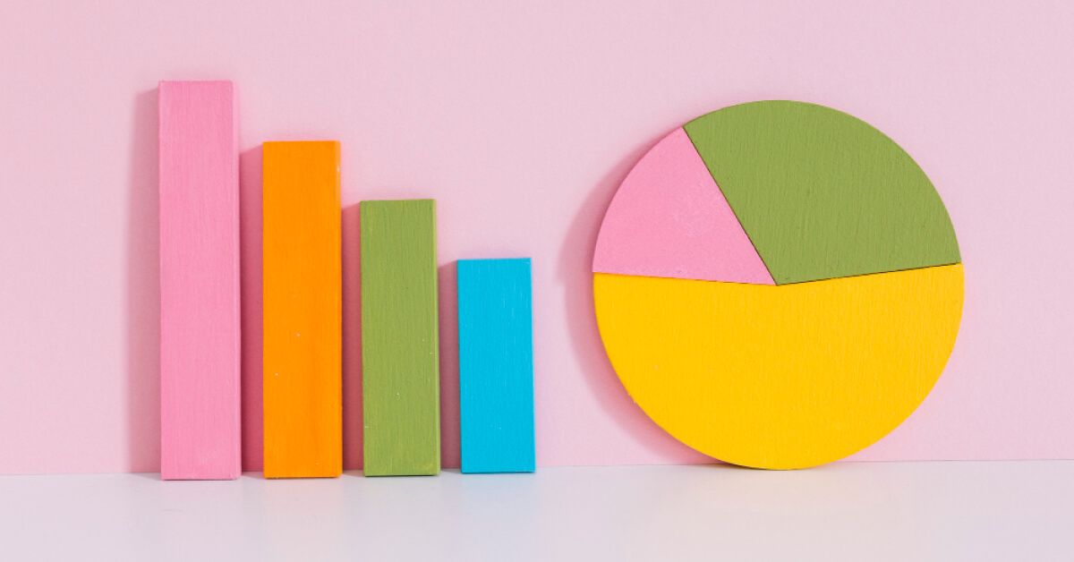 Bar graphs and a pie chart