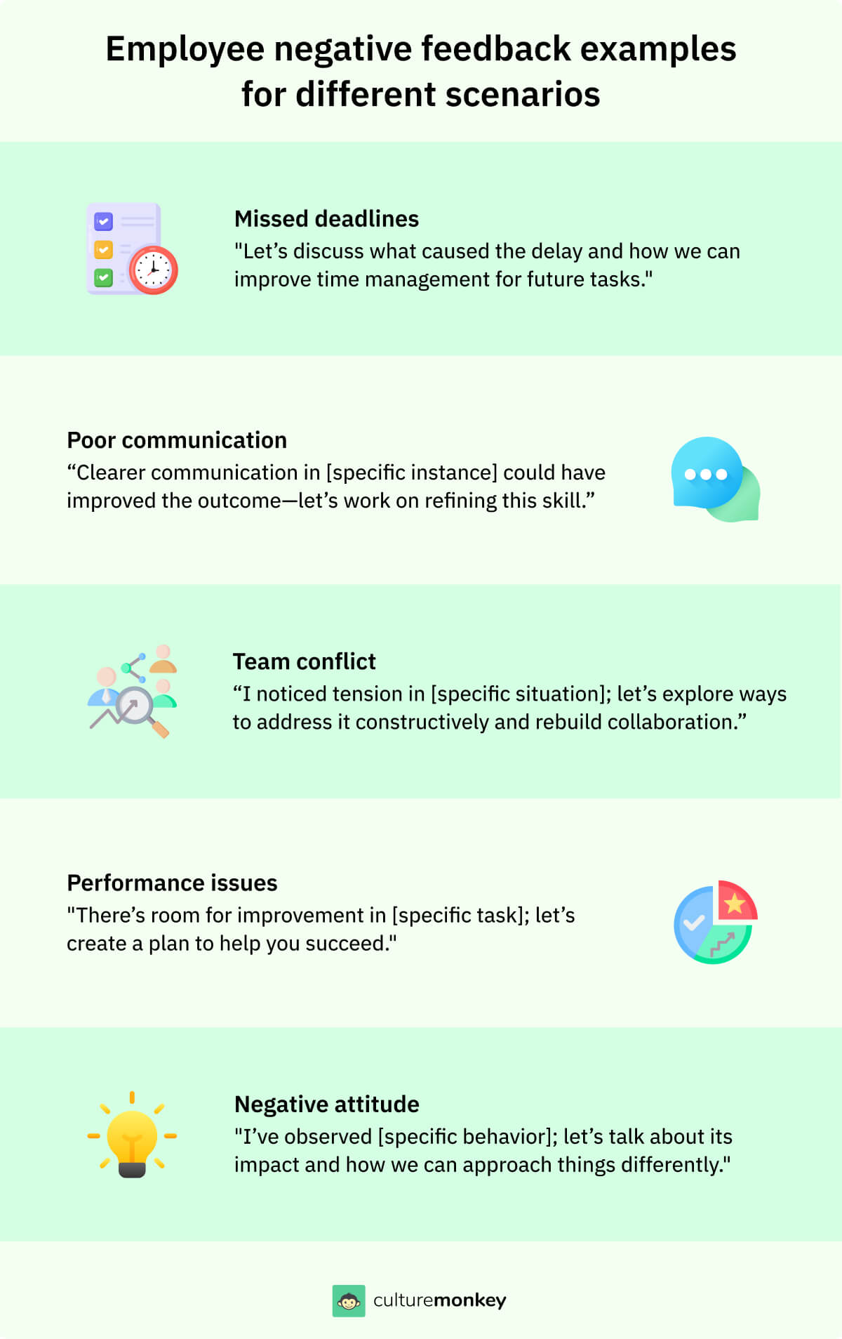 Employee negative feedback examples for different scenarios