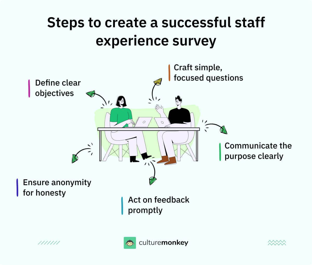 Steps to create a successful staff experience survey