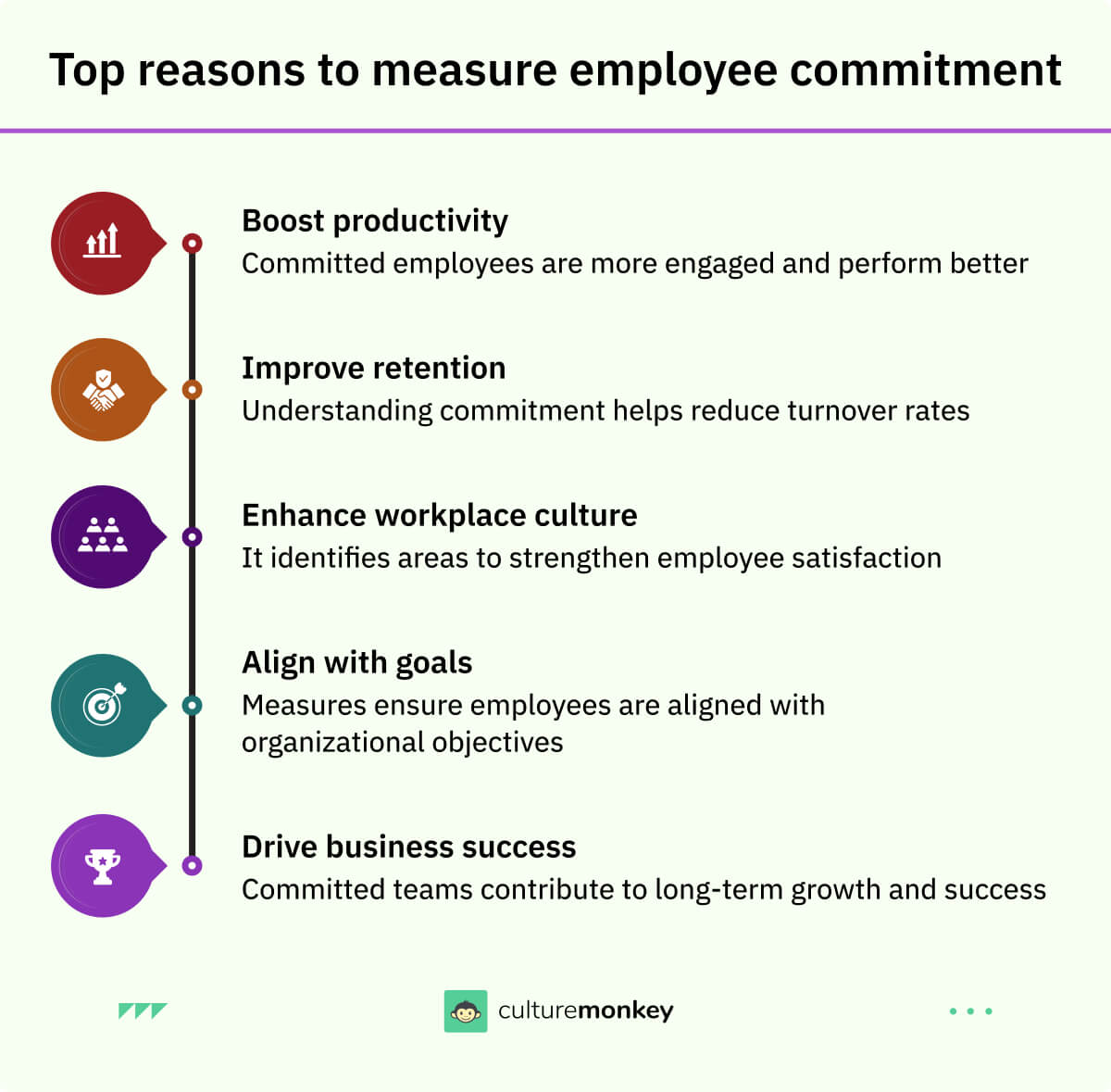 Top reasons to measure employee commitment