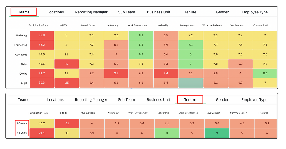 Culturemonkey And Zoho People Integration: Automation To Boost Your 