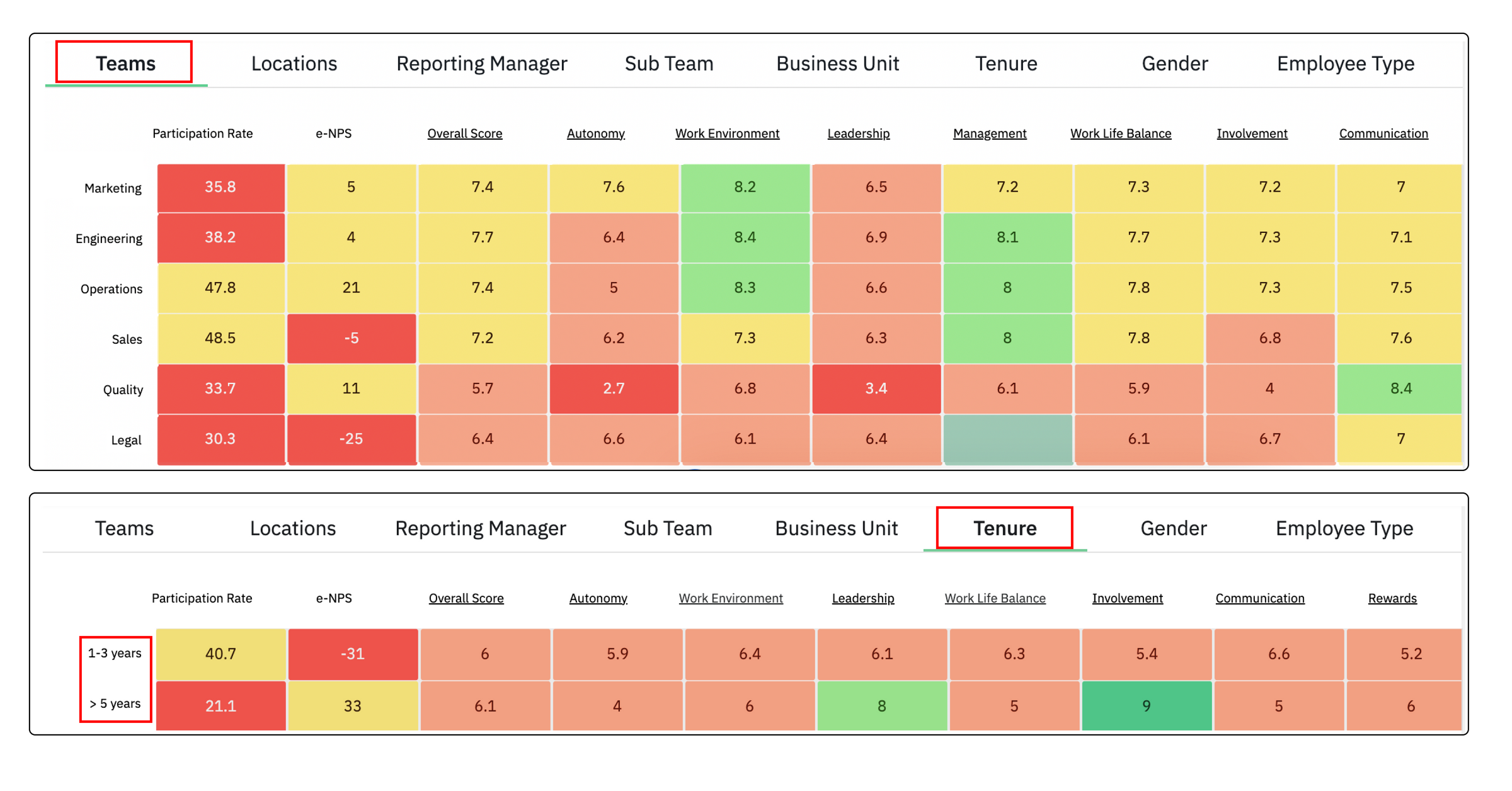 CultureMonkey and Zoho People integration: Automation to boost your ...