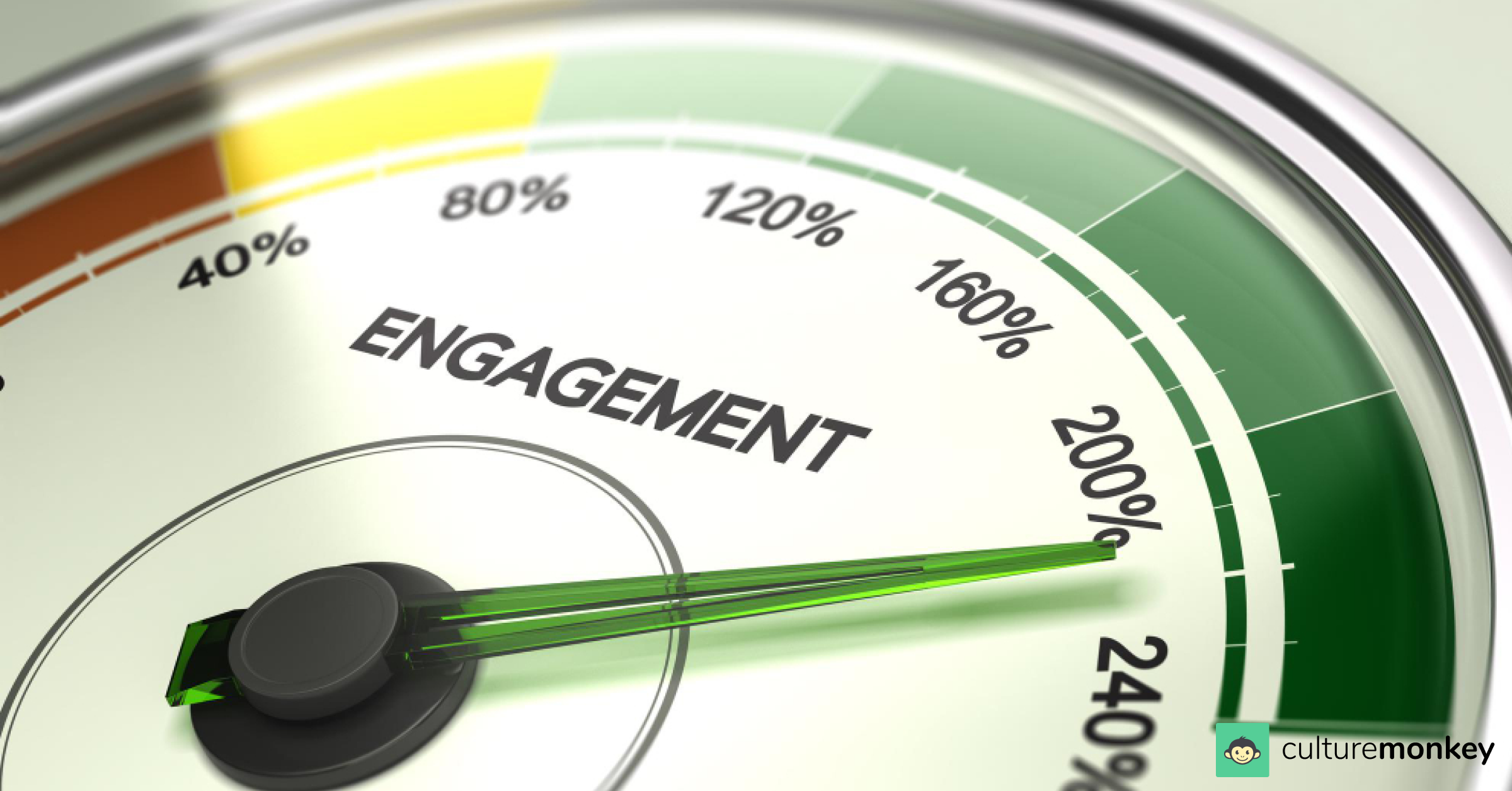 How To Measure Employee Engagement Metrics A Complete Guide 6786