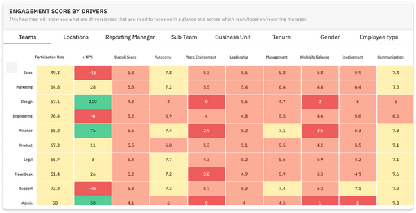 How to measure employee engagement the right way: A complete guide for HRs