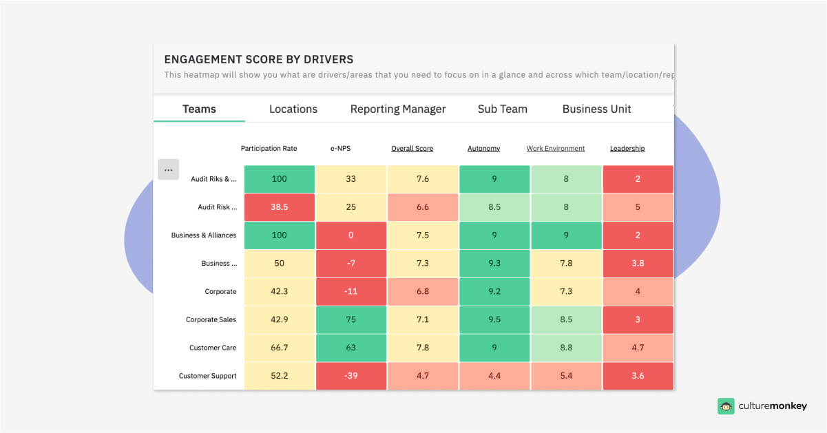 How to conduct an effective pulse survey