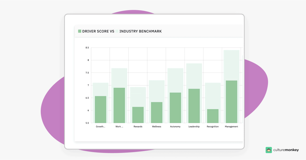 Key engagement drivers: Measure employee engagement score against industry benchmarks