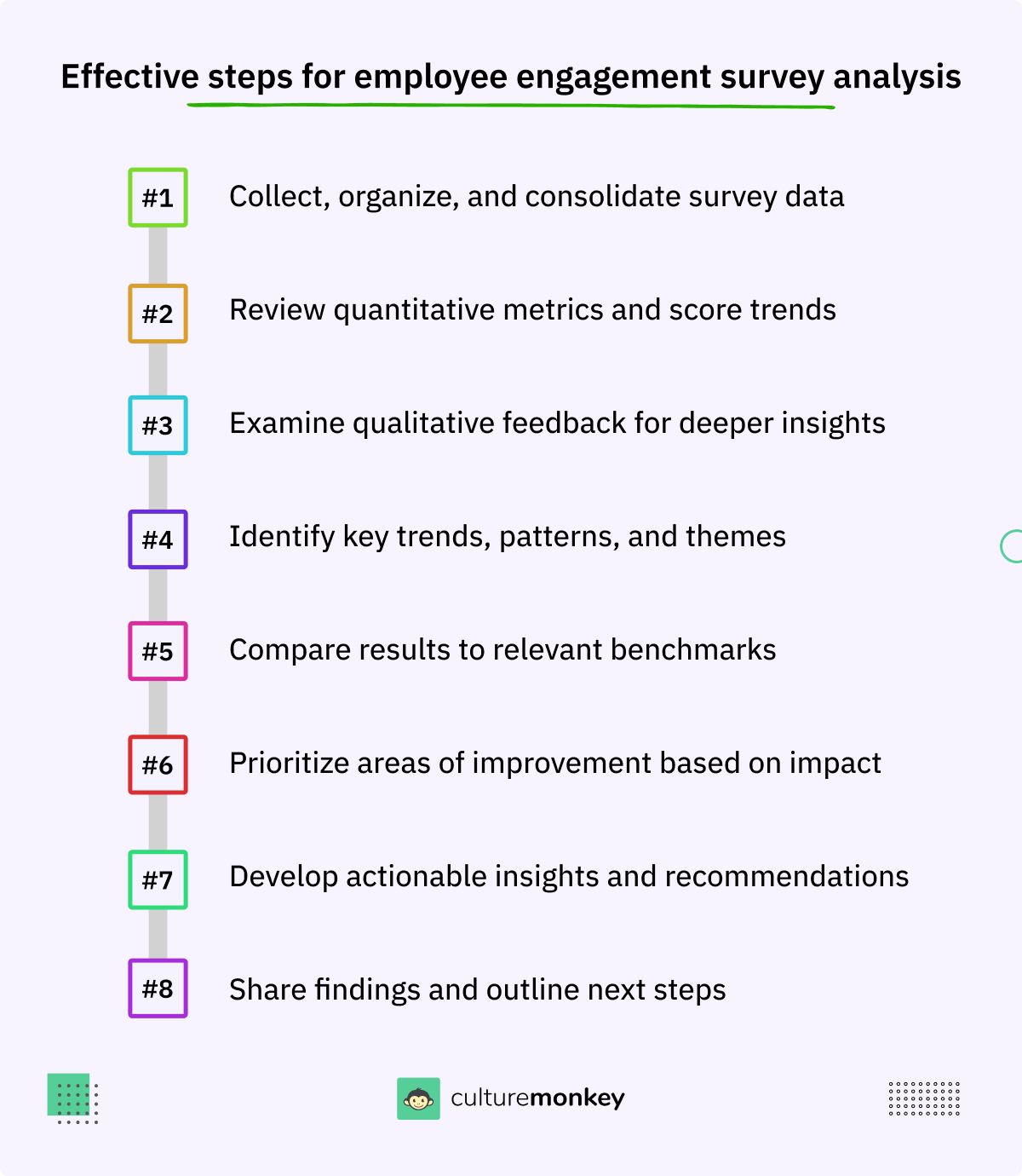 Employee engagement survey results & analysis in 2025: A complete guide for HRs