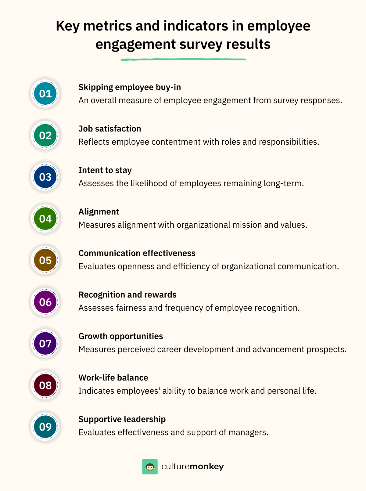 What are the key metrics and indicators in employee engagement survey results?