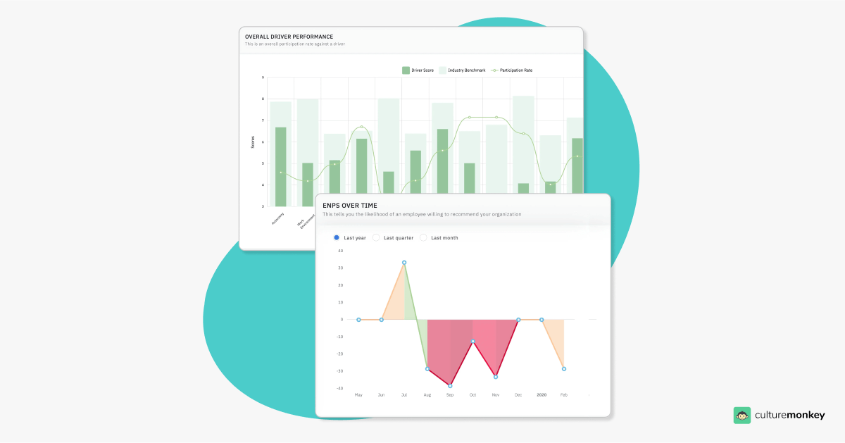 Employee engagement survey results & analysis in 2025: A complete guide for HRs